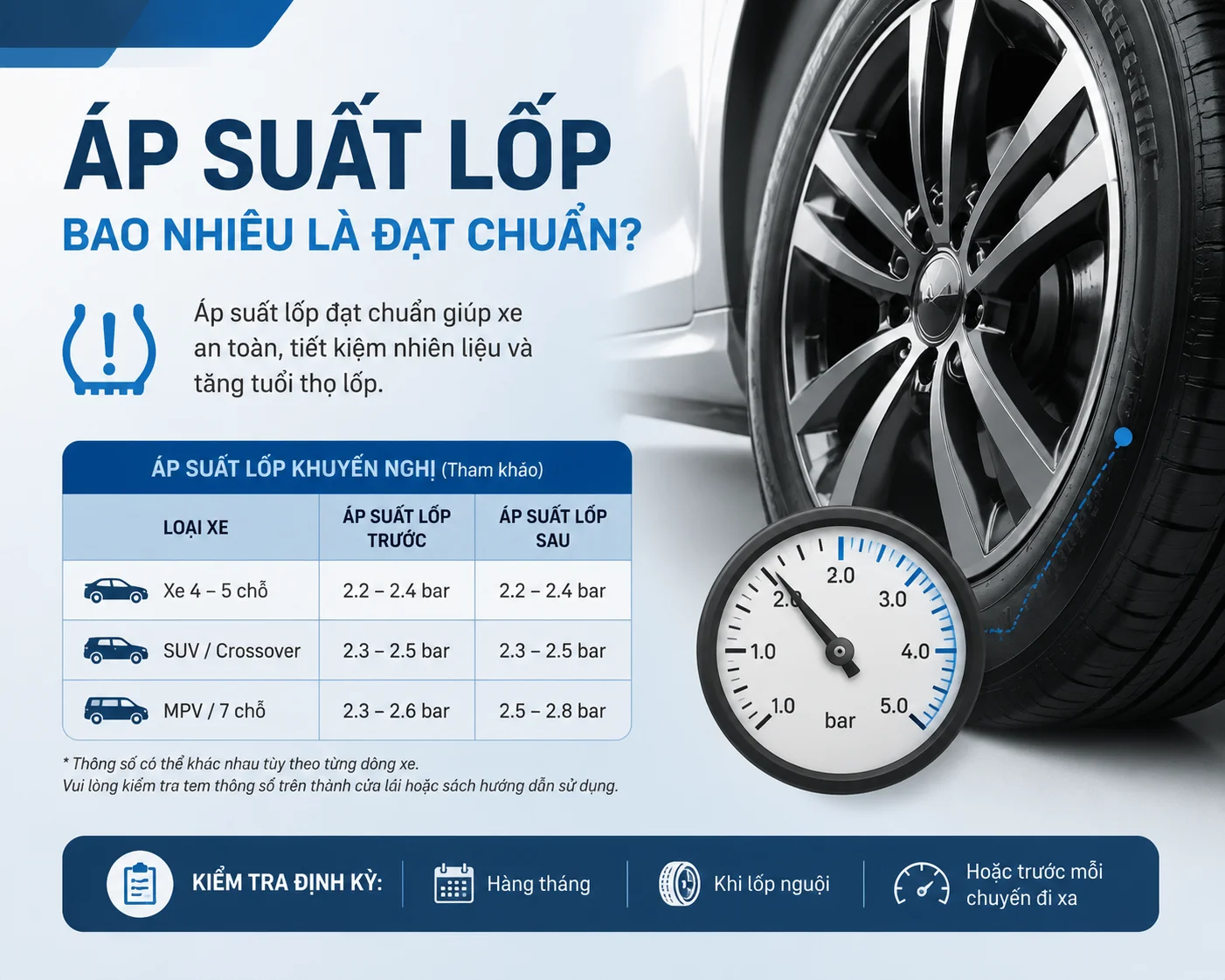 bao l&acirc;u n&ecirc;n kiểm tra &aacute;p suất lốp