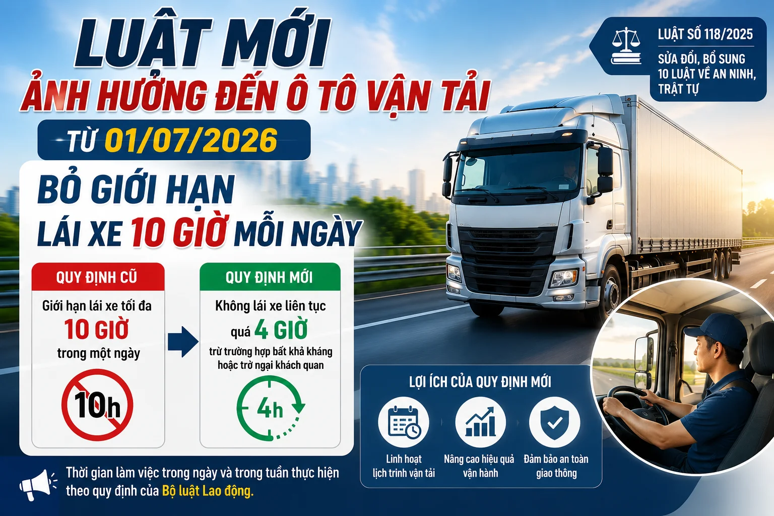 luật mới ảnh hưởng đến ô tô vận tải từ 01/07/2026