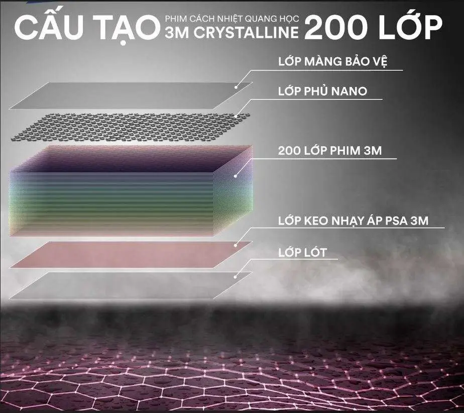phim cách nhiệt nano