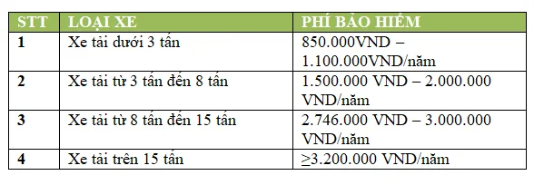Chi phí sử dụng xe tải: phí bảo hiểm bắt buộc