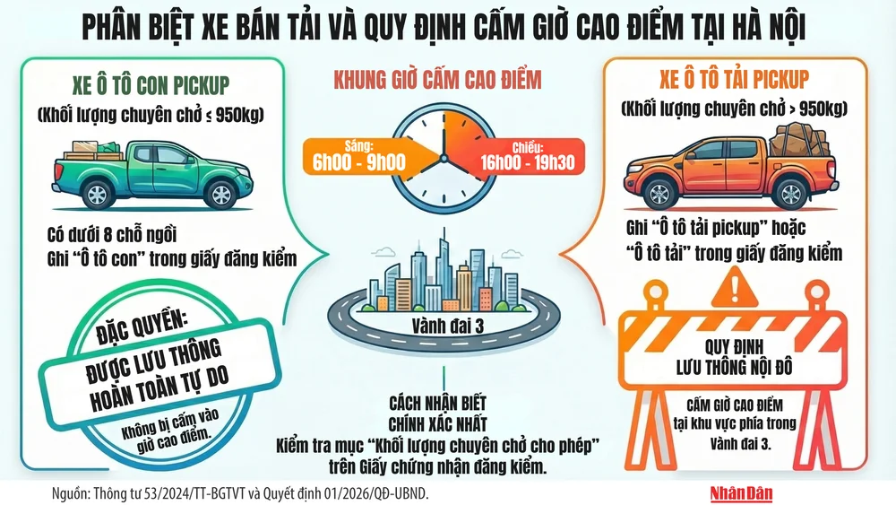 quy định xe b&aacute;n tải 2026